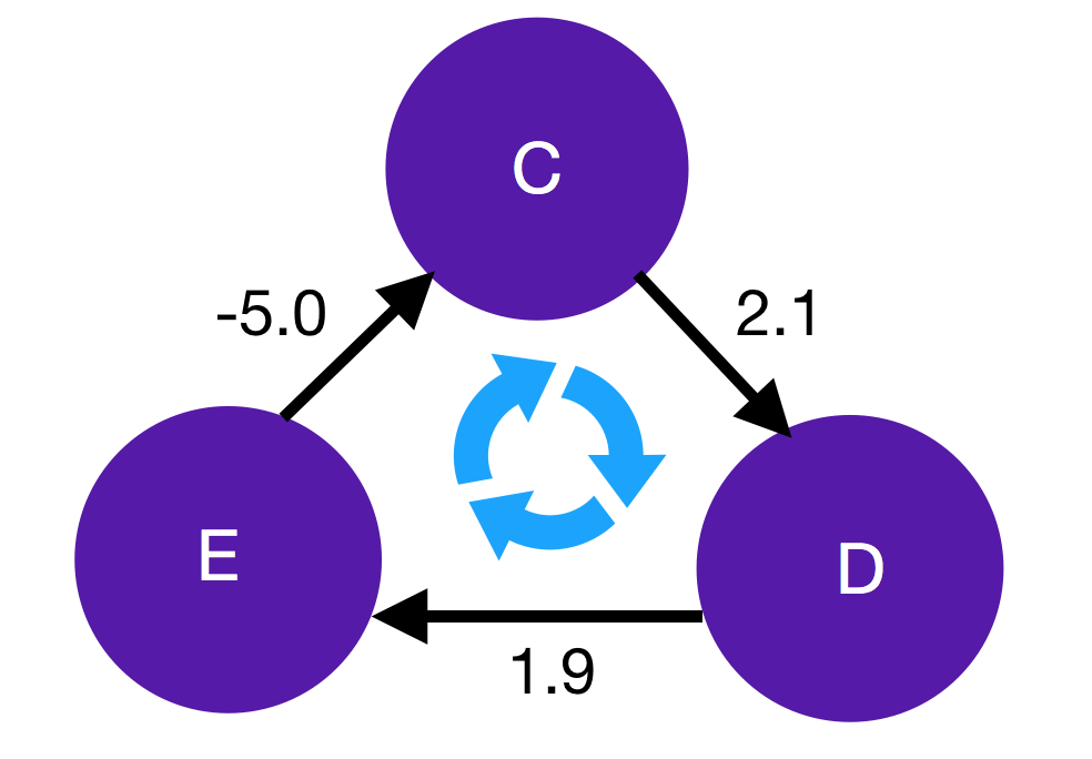 unlabeled enzyme graph