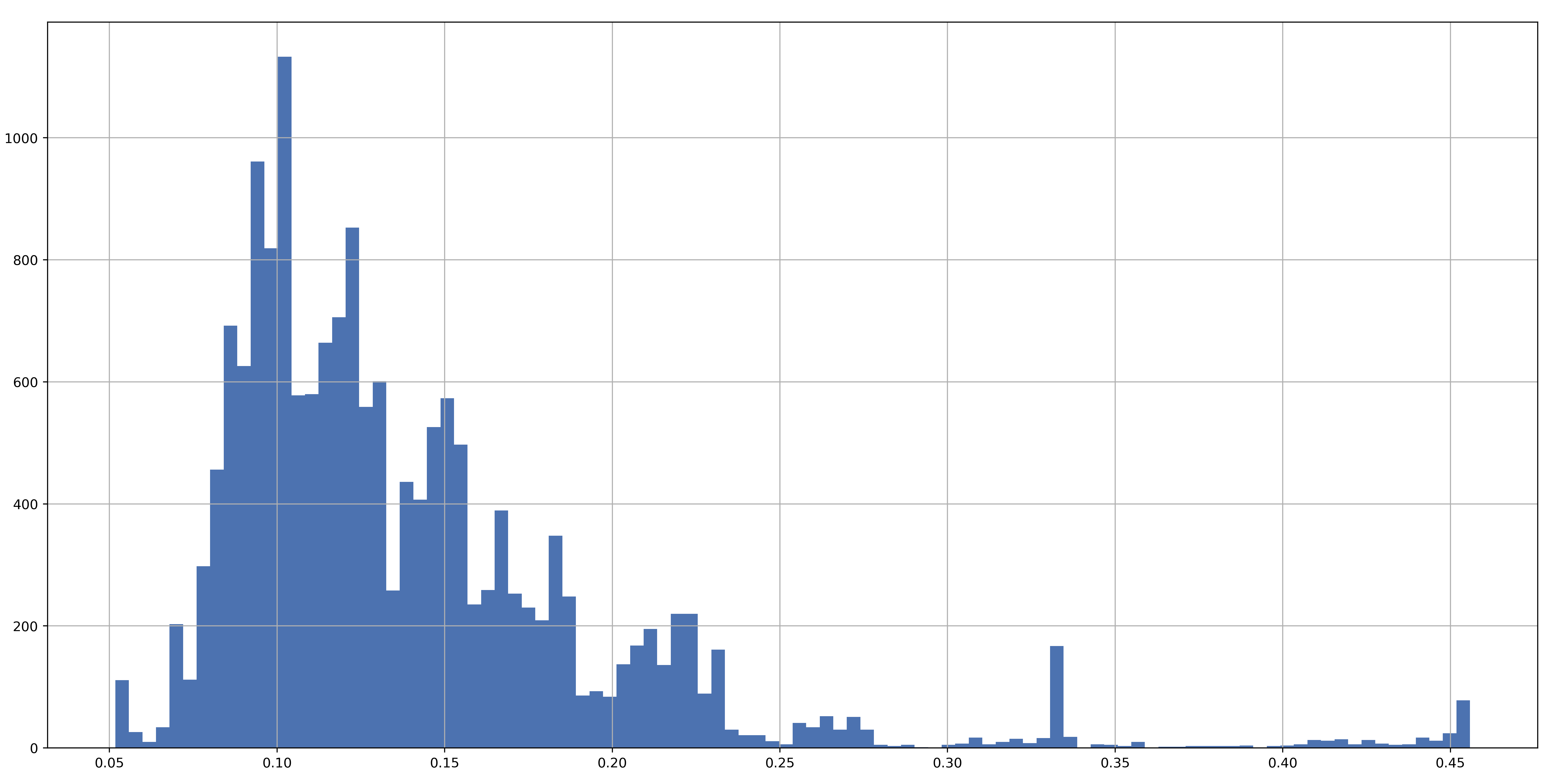 How Predictive Is The Historical Volatility Reasonable Deviations