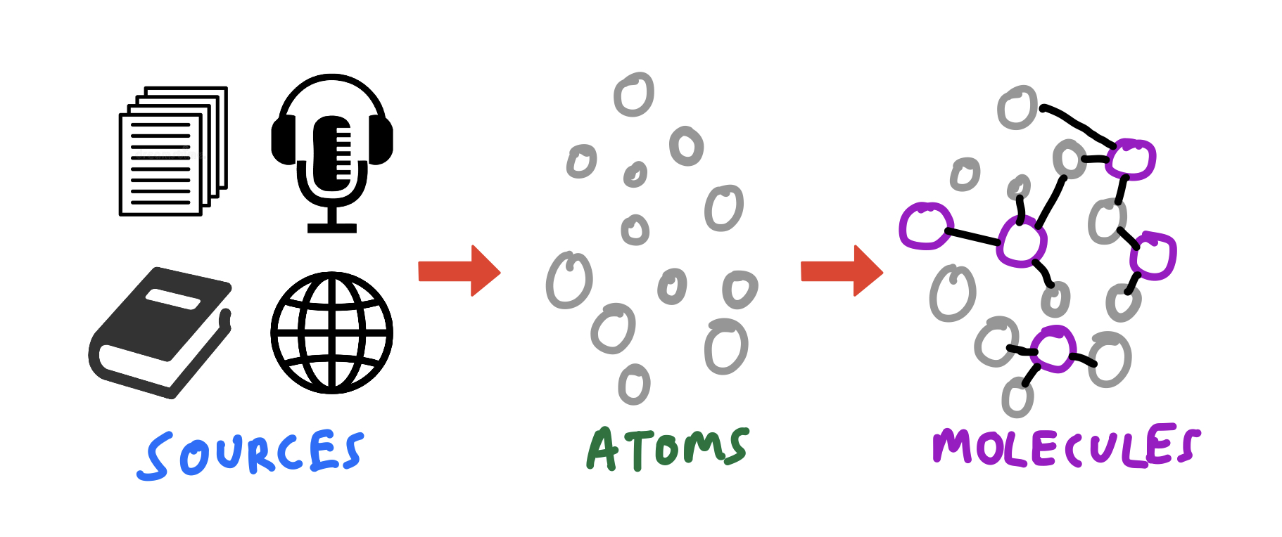 notion image